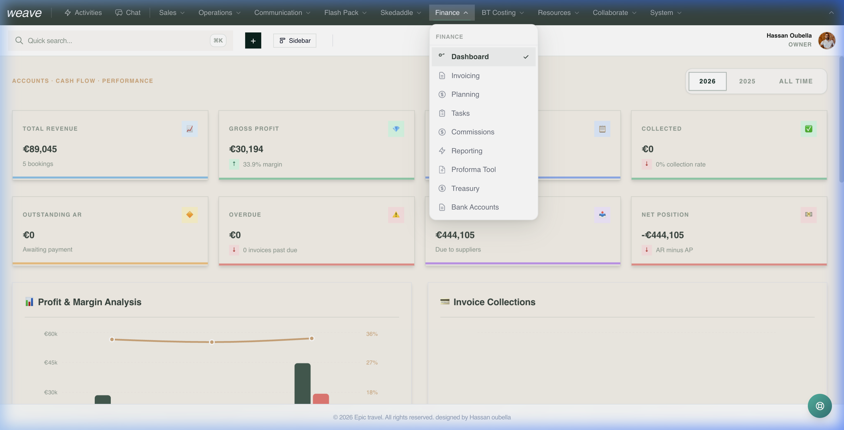 TourPilot AI financial dashboard with margin analytics